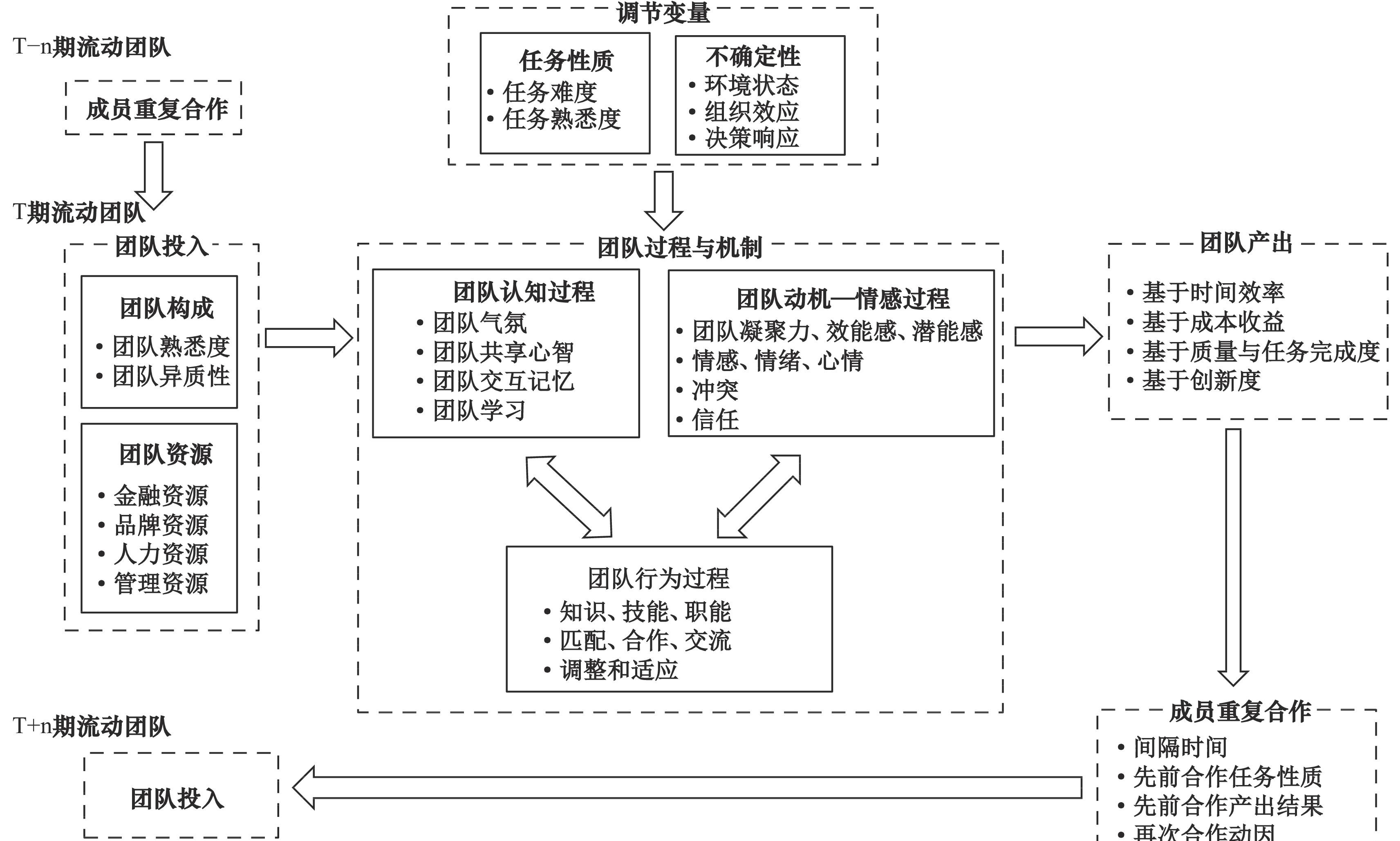 寻找流放之路团队选项入口？这里有详细介绍！