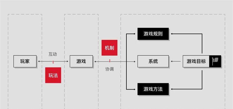 玩转konami游戏，畅享死亡搁浅和潜龙谍影5：幻痛