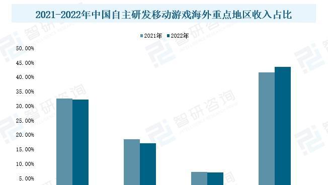 游戏动态 | 探析道之衰减对未来游戏产业的影响