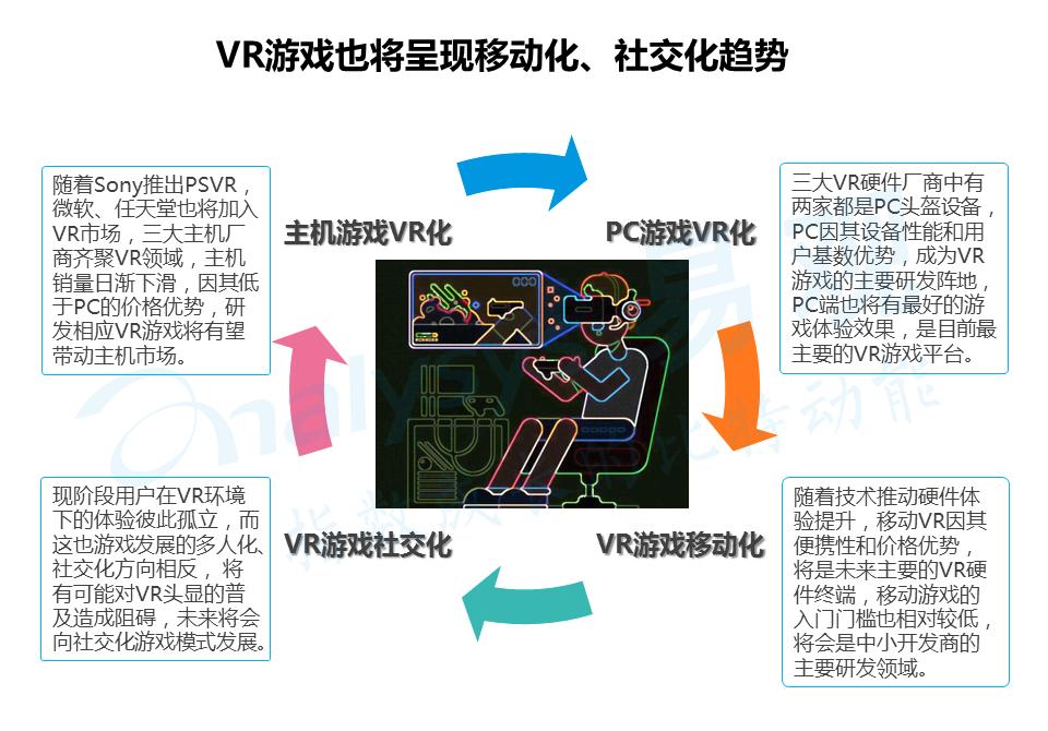 2023游戏技术：趋势与分析