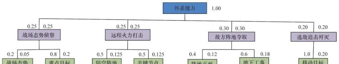 新手玩家必看：流放之路装备对比只有刚进游戏时可信