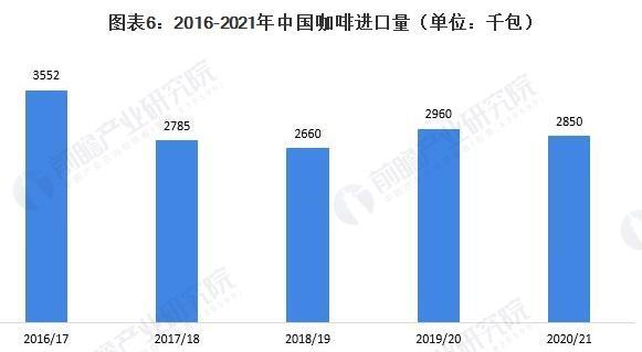 挑战模拟经营，成就成功企业家梦