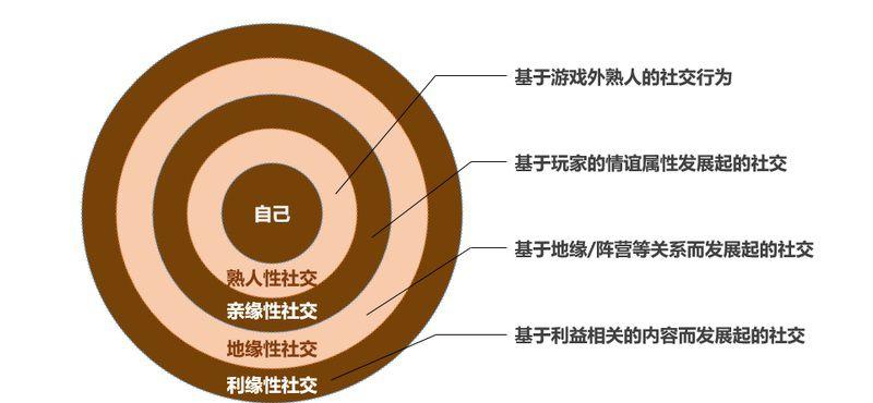 少前玩家的真实身份，你猜对了吗？