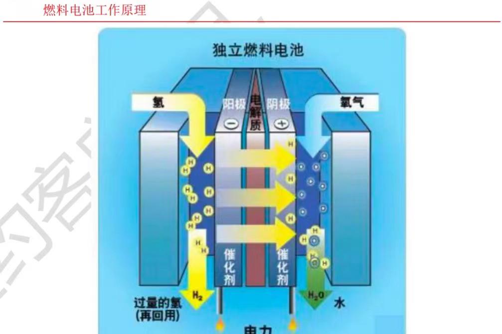 玩转能源游戏，释放创造力与活力！