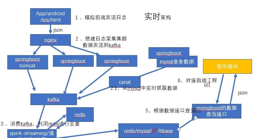 离线版歧路旅人2：原理揭秘与诞生记