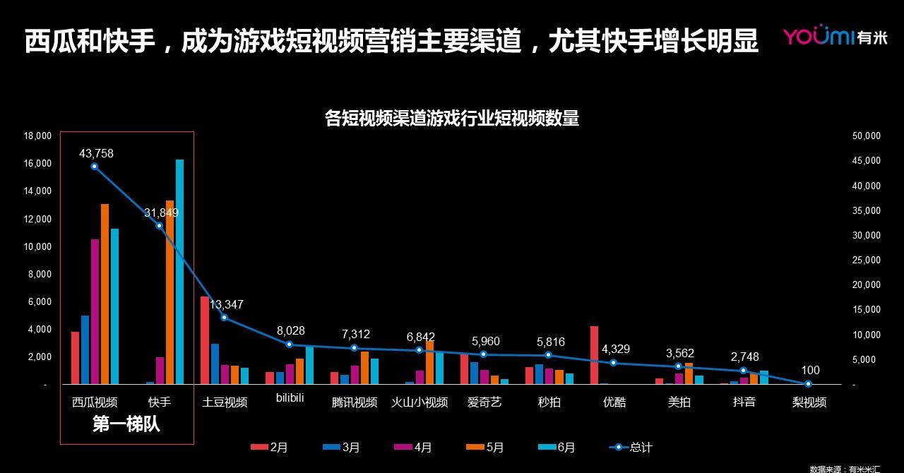 游戏自媒体选择攻略，轻松找到合适平台