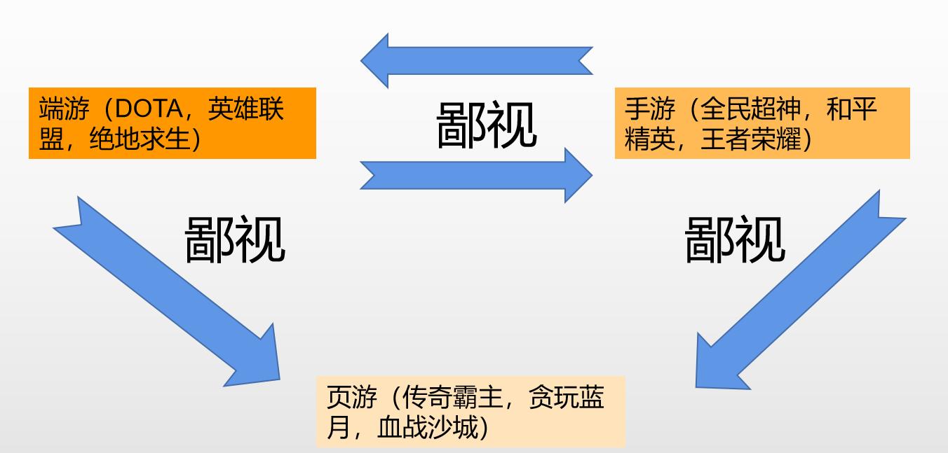 玩出财富：物质世界游戏大繁荣（15字