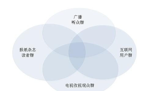 用gs7829建立爆款自媒体，吸粉不是梦