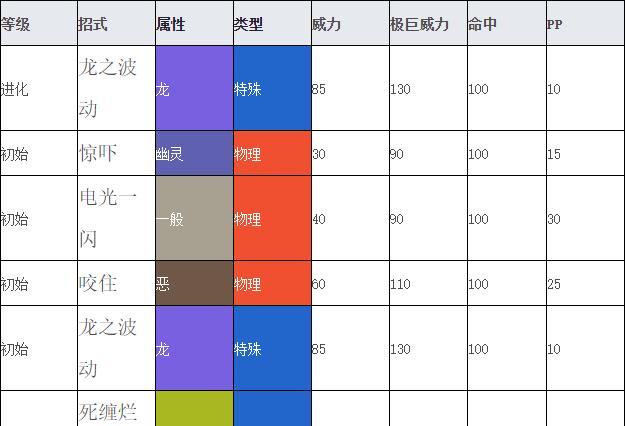 “XY版精灵宝可梦”：最新游戏动态