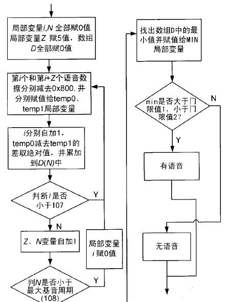 地平线动态：自学算法大突破！