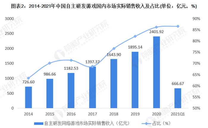 2022世界游戏市场破1.7万亿美元，如何看待？