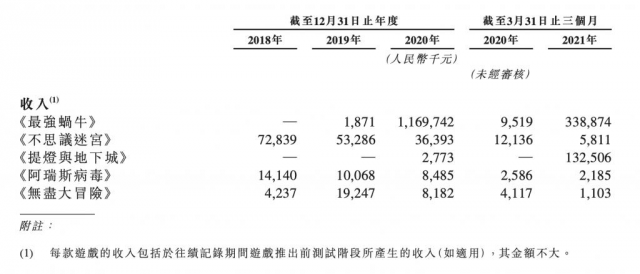 香港游戏排行_排行香港游戏公司_香港热门游戏