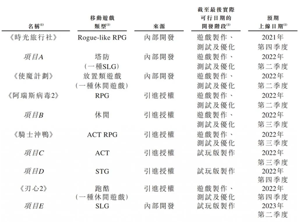 排行香港游戏公司_香港游戏排行_香港热门游戏