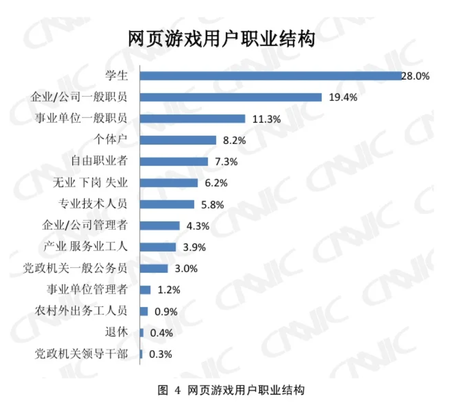 篮球网页游戏哪个好玩_2016网页游戏哪个好玩_不用下载的好玩的网页游戏不用花人民币