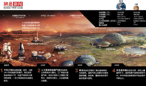 火星基地游戏怎么玩_火星基地游戏_火星基地游戏攻略