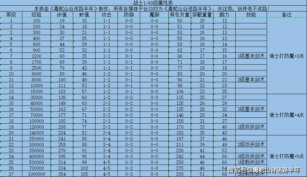 无忧传奇和9199_9199无忧传奇赚钱_9199传奇