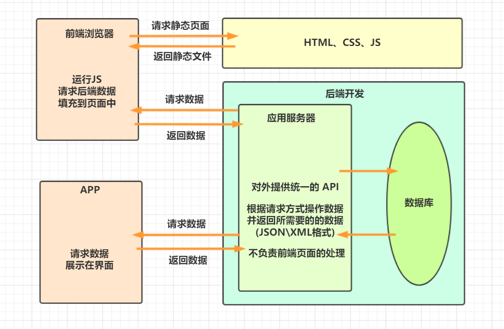 2015年是什么年_四年一次