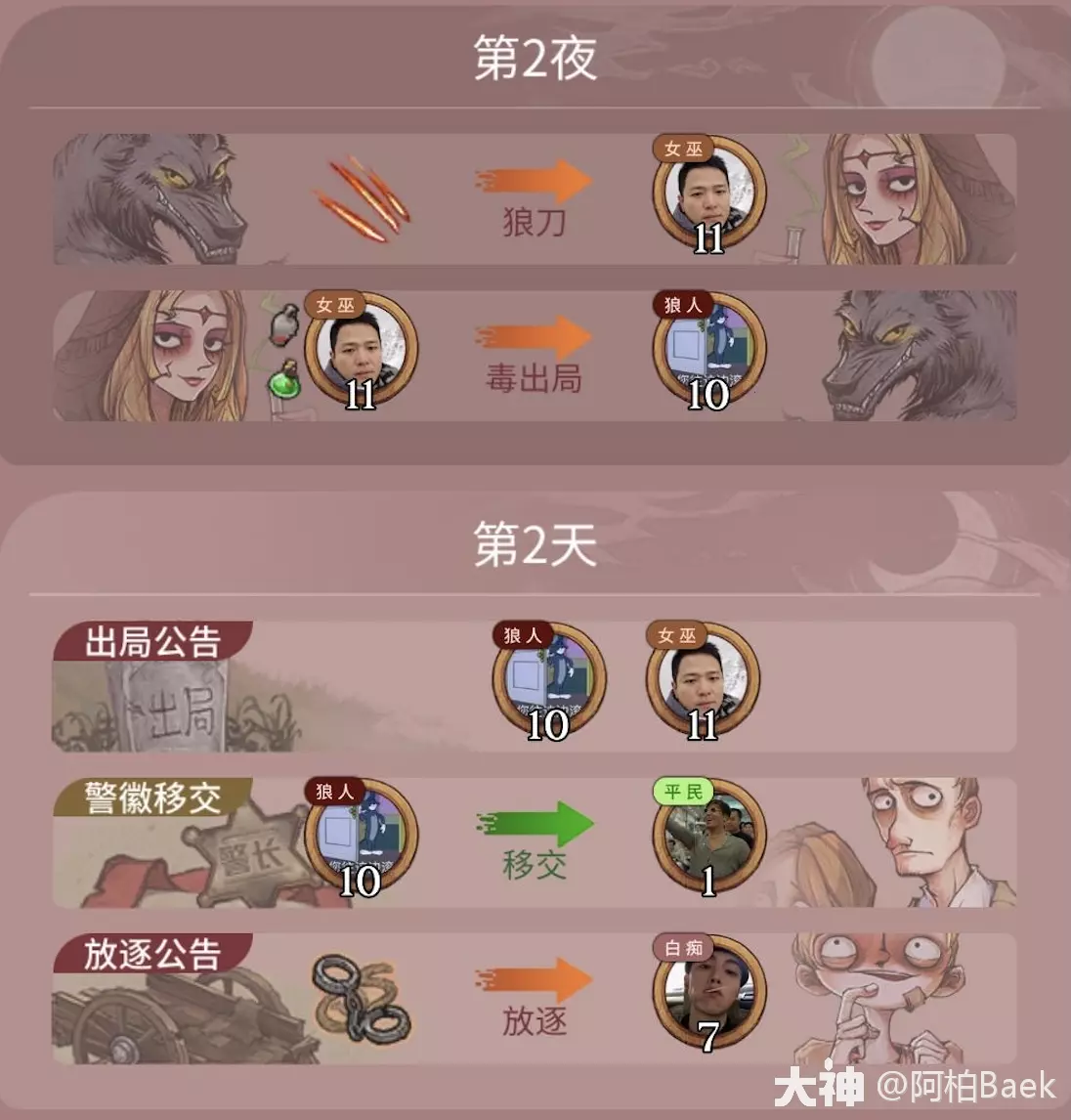 杀人游戏+狼人_狼人杀人游戏分析技巧_狼人杀人游戏online