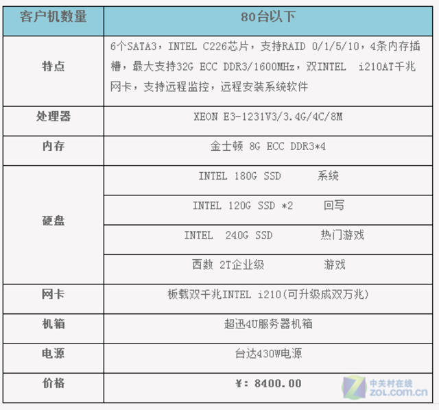 网吧主流游戏_网吧标准型游戏是什么_游戏网吧标准型