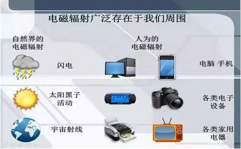 强烈辐射冷却什么意思_强烈辐射后皮肤会疼吗_强烈的辐射