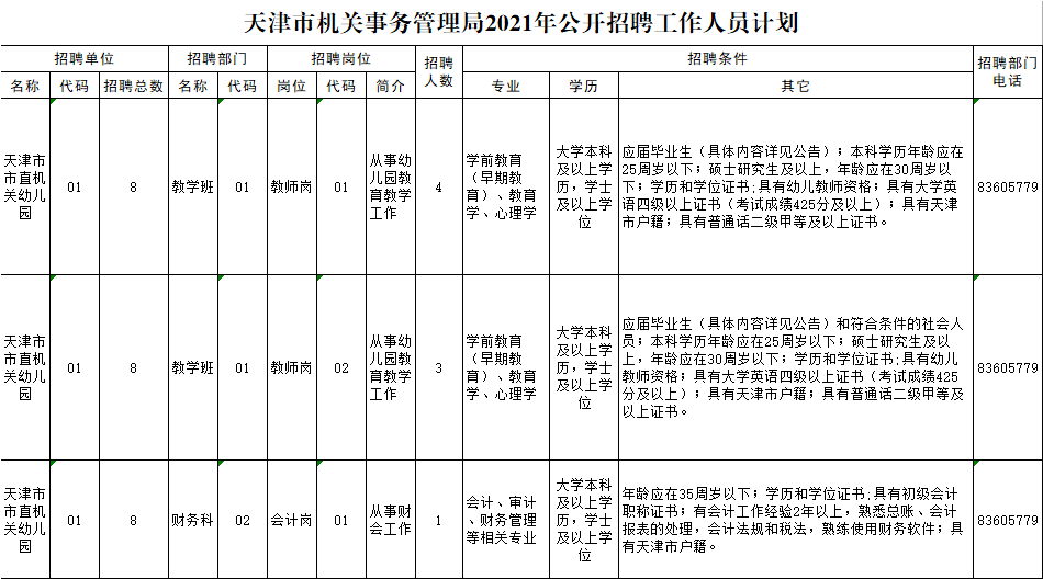 天津游戏工作室招聘_天津有哪些游戏公司招聘_天津游戏招聘