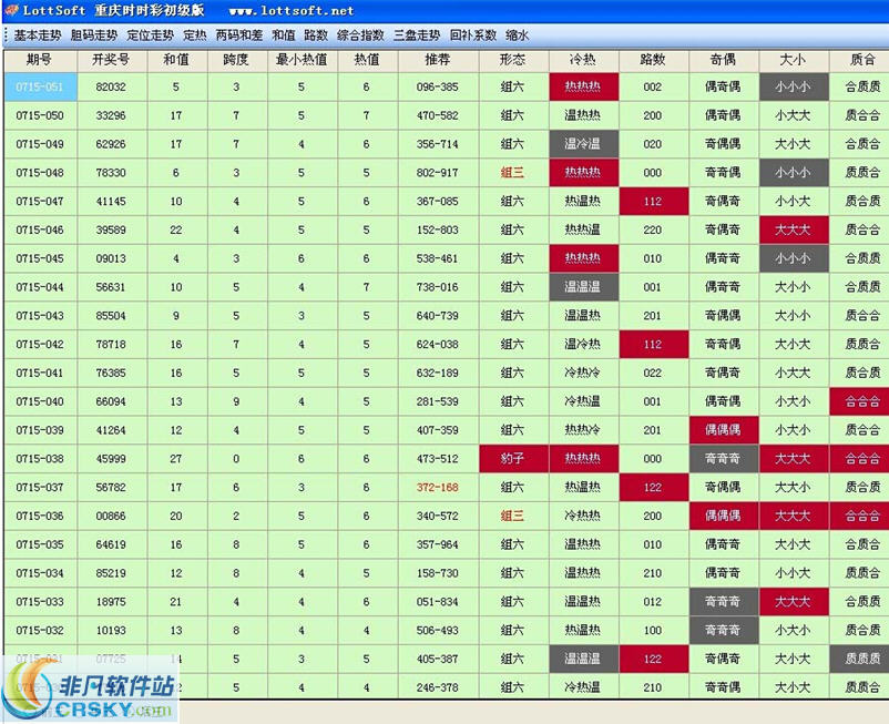 时时彩后二稳赚技巧_时时彩技巧想输都难_时时彩技巧