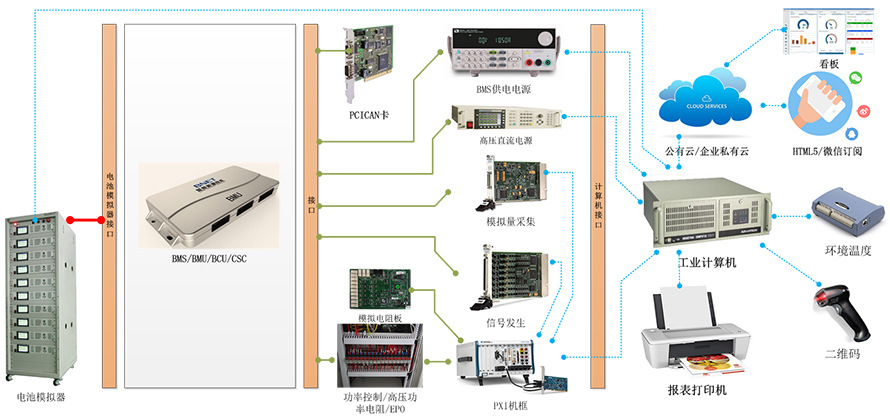 圣王游戏怎么换线_石梅线换金山9路_三星nc10换屏线