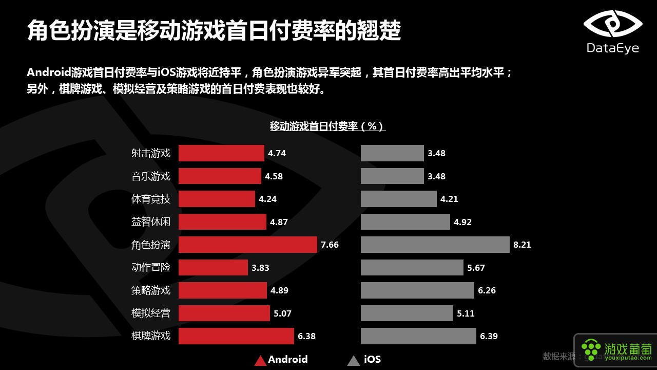 游戏留存率：看受欢迎的秘密