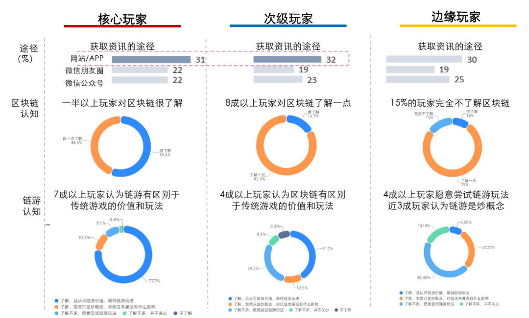 游戏次日留存率_次日留存率分析_游戏次日留存率计算公式