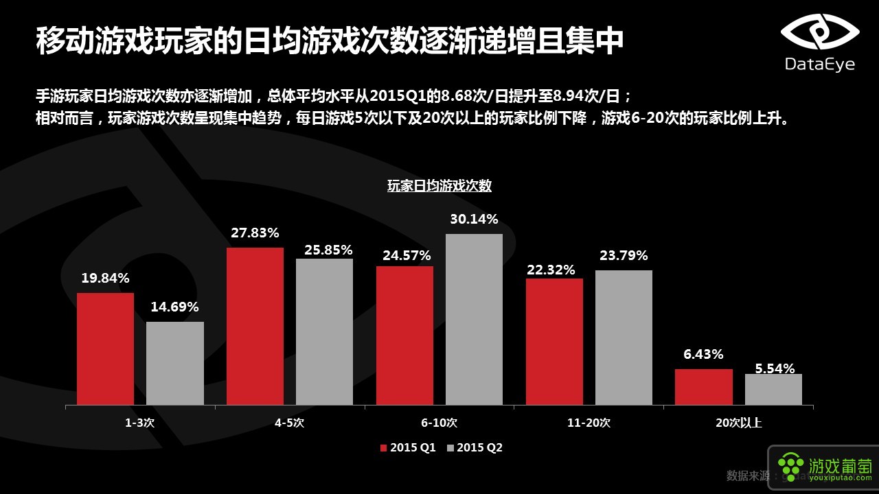 游戏次日留存率_游戏次日留存率计算公式_次日留存率分析