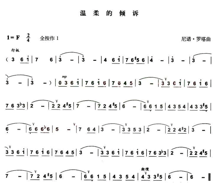明明说好不哭电子琴简谱_幸福山歌简谱_说好的幸福呢简谱