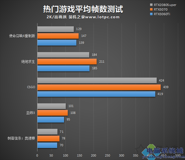 性能测试网址_游戏性能测试软件_游戏性能测试网站