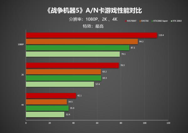 性能测试电脑游戏怎么做_性能测试电脑游戏软件_电脑测试游戏性能