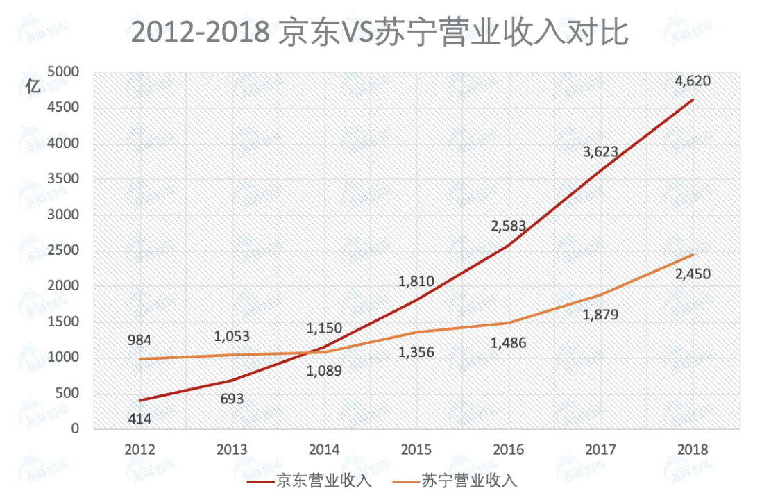 苏宁京东天猫哪个更有保证_苏宁京东国美买家电哪个好_苏宁 京东