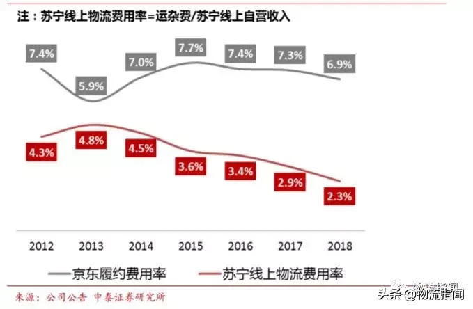 苏宁京东国美买家电哪个好_苏宁京东天猫哪个更有保证_苏宁 京东