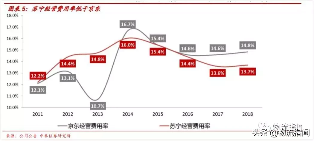 苏宁京东国美买家电哪个好_苏宁 京东_苏宁京东天猫哪个更有保证