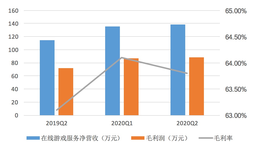 网易游戏招聘2015_网易招聘游戏设计师_网易招聘游戏客服了么