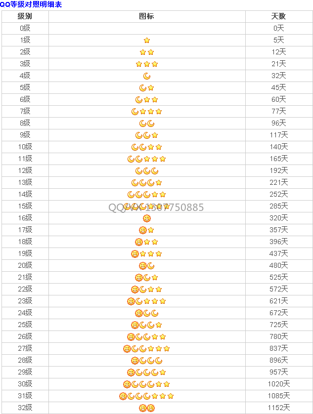 qq名片赞刷器手机版免费_qq游戏火拼双扣刷分器免费版_免费qq游戏4人斗地主刷分器