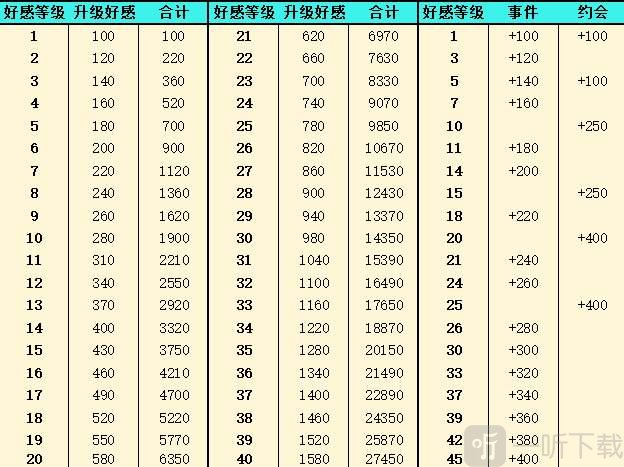 qq堂探险刷满级要多久_qq堂探险经验加成_qq堂等级表探险