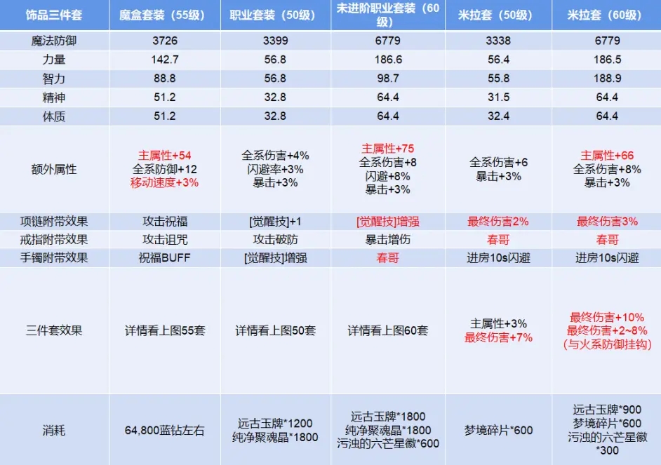 qq堂探险刷满级要多久_qq堂等级表探险_qq堂探险经验加成