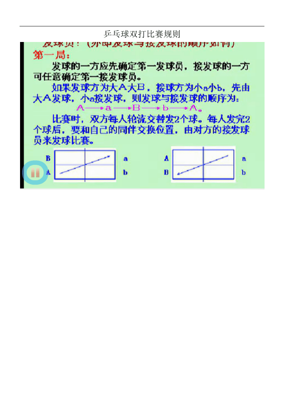 乒乓球团体赛制 双打_乒乓球速球怎么发_2012北京兵兵球双打