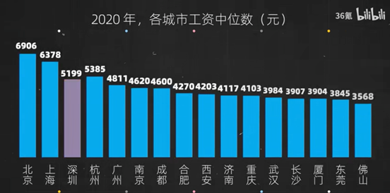 招聘游戏主播文案_360游戏招聘_招聘游戏gs是什么意思