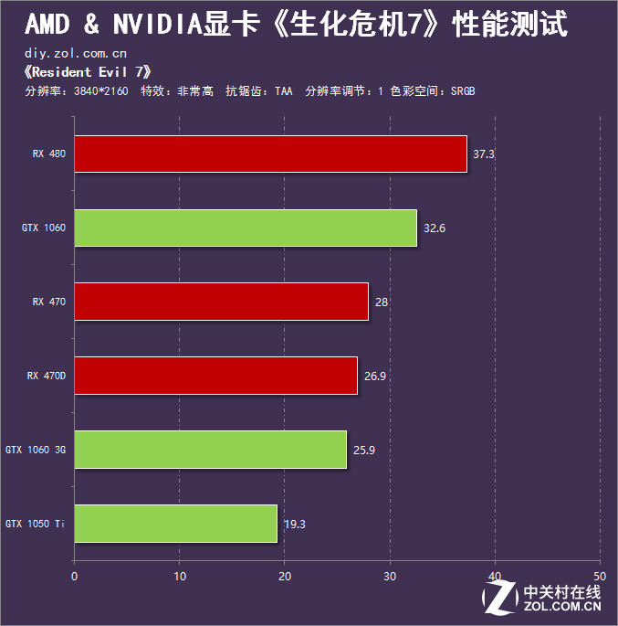 生化危机5游戏要求配置_steam生化危机配置_生化危机游戏配置要求高吗