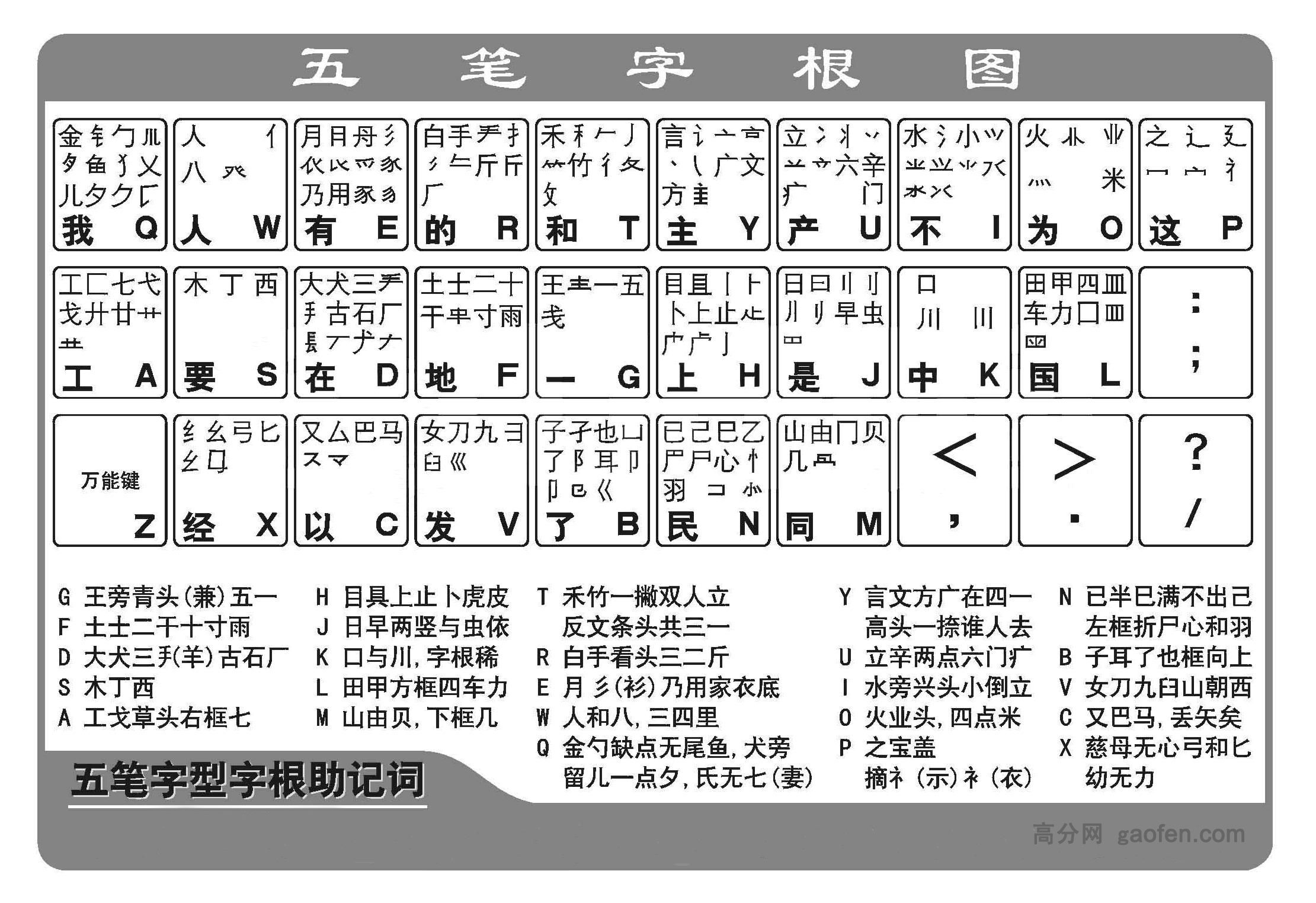 五笔游戏_五笔输入法游戏怎么打_有什么练五笔的游戏