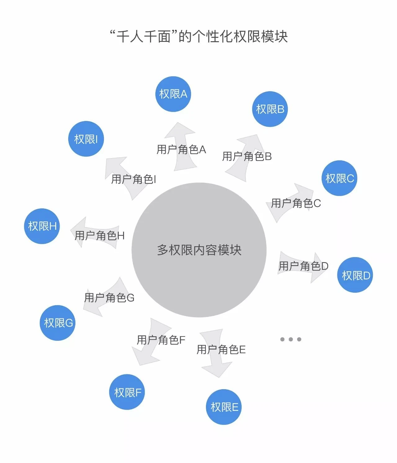 未来梦想，目标软件引领！