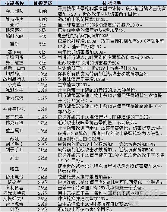 微信游戏僵尸围城攻略_僵尸围城手游攻略_僵尸围城攻略微信游戏怎么玩