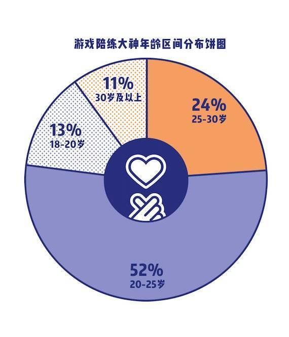 线下游戏陪练_游戏陪练线下是什么意思_上海游戏网吧陪练