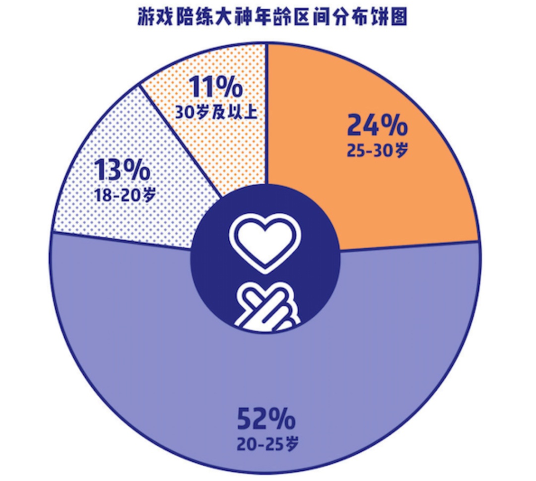 上海游戏网吧陪练_游戏陪练线下是什么意思_线下游戏陪练