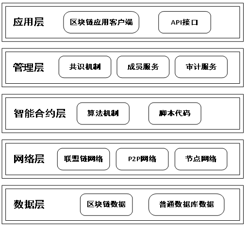 云图计划t表_云图计划_云图计划的计划模式