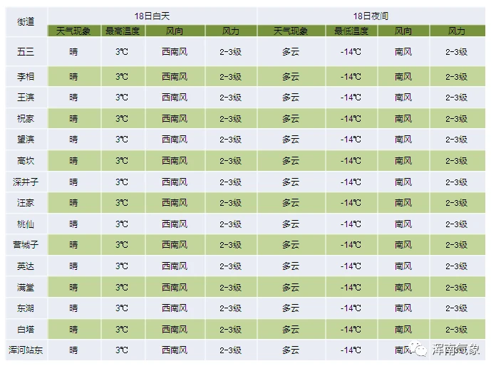 下载最美天气预报并安装_最美天气预报下载安装桌面_最美天气预报免费下载安装官方